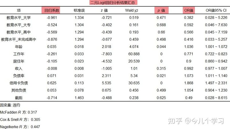 叉车日常检查流程详解：保障安全，提高效率