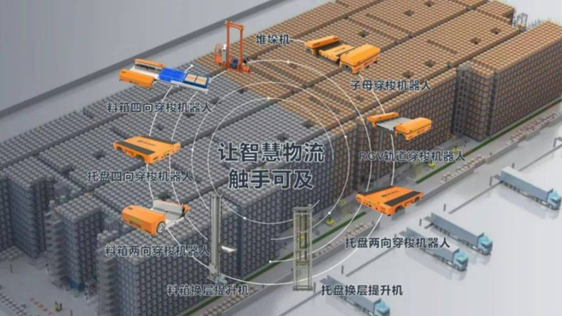 穿梭车货架：揭秘定制报价背后的逻辑**